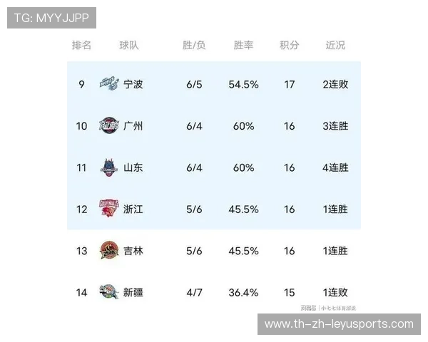CBA战况白热化，广厦、广东、辽宁争夺榜首